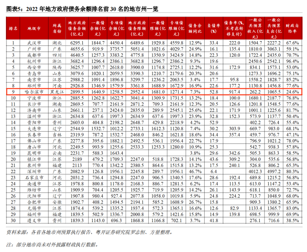 债务压顶，基建叫停！