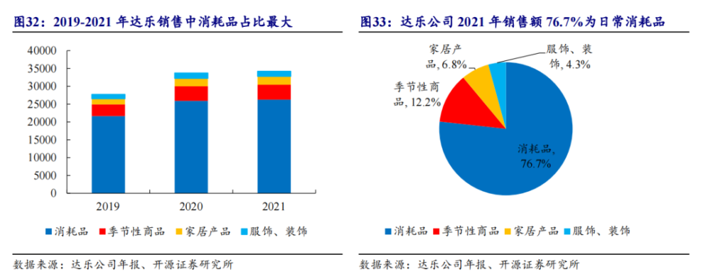 零食折扣店，2024迎来新变局