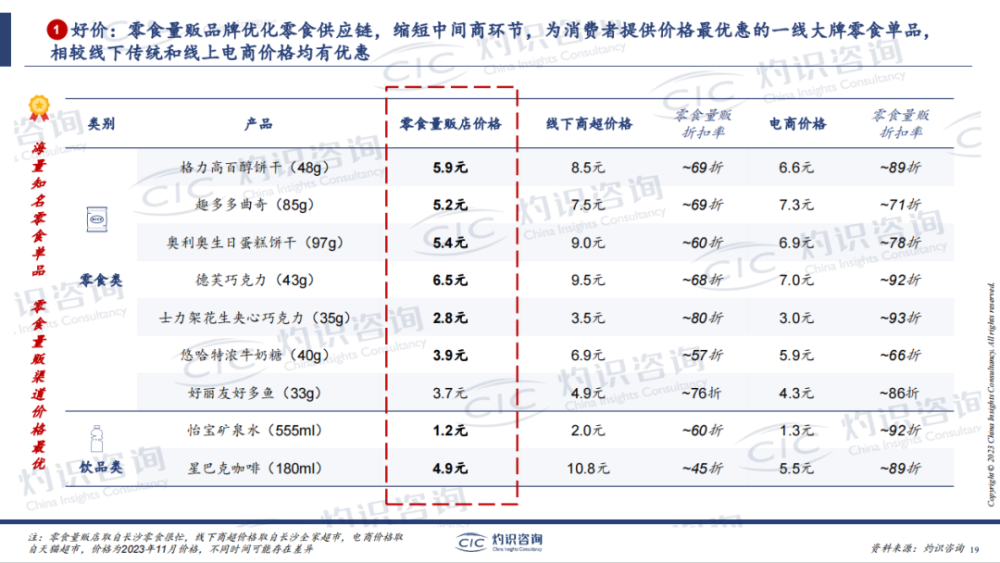 零食折扣店，2024迎来新变局