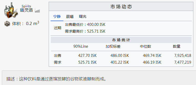 在EVE的世界里，人们都是怎么过春节的？