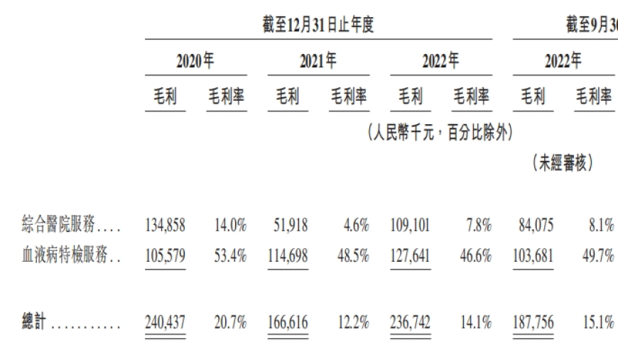 陆道培IPO惊人：6年估值涨18倍，广西首富之子轻松赚9亿！