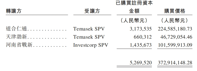 陆道培IPO：估值6年增长18倍，广西前首富之子捞金9亿