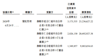 陆道培IPO：估值6年增长18倍，广西前首富之子捞金9亿