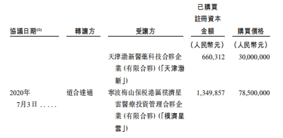 陆道培IPO：估值6年增长18倍，广西前首富之子捞金9亿