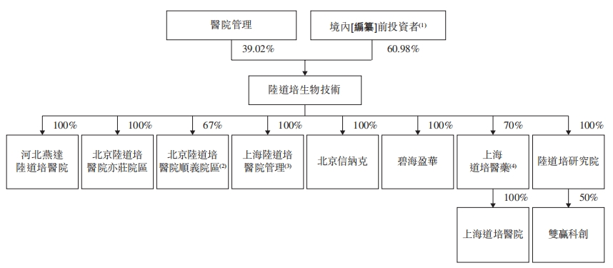 陆道培IPO：估值6年增长18倍，广西前首富之子捞金9亿