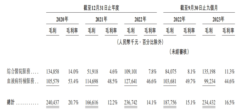 陆道培IPO：估值6年增长18倍，广西前首富之子捞金9亿