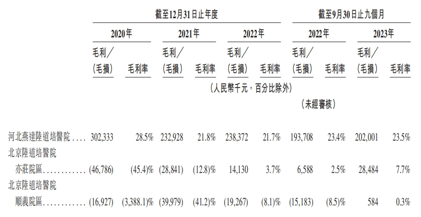 陆道培IPO：估值6年增长18倍，广西前首富之子捞金9亿