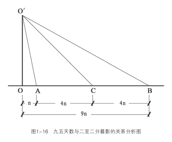 龙年，聊聊“九五天数”的法则