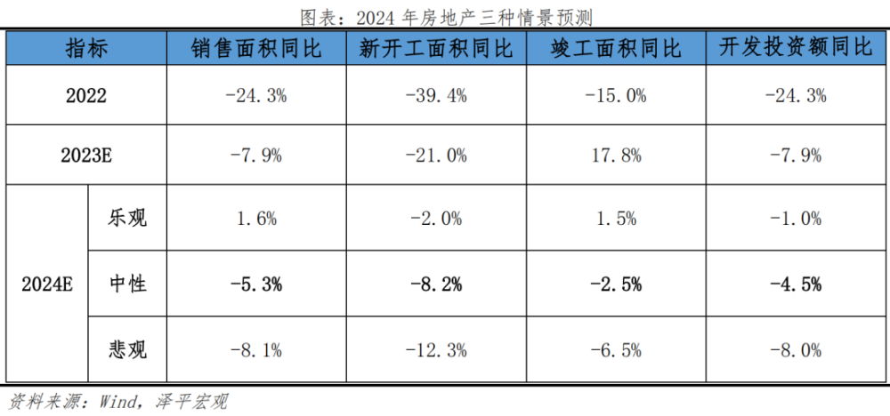 中国房地产市场展望2024：从防过热转向防过冷，应加快取消限制性措施