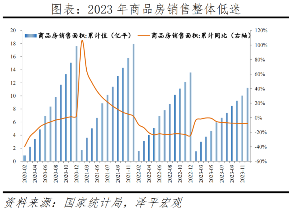 中国房地产市场展望2024：从防过热转向防过冷，应加快取消限制性措施