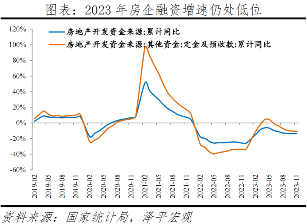 中国房地产市场展望2024：从防过热转向防过冷，应加快取消限制性措施