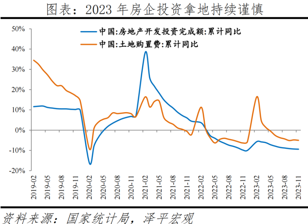 中国房地产市场展望2024：从防过热转向防过冷，应加快取消限制性措施