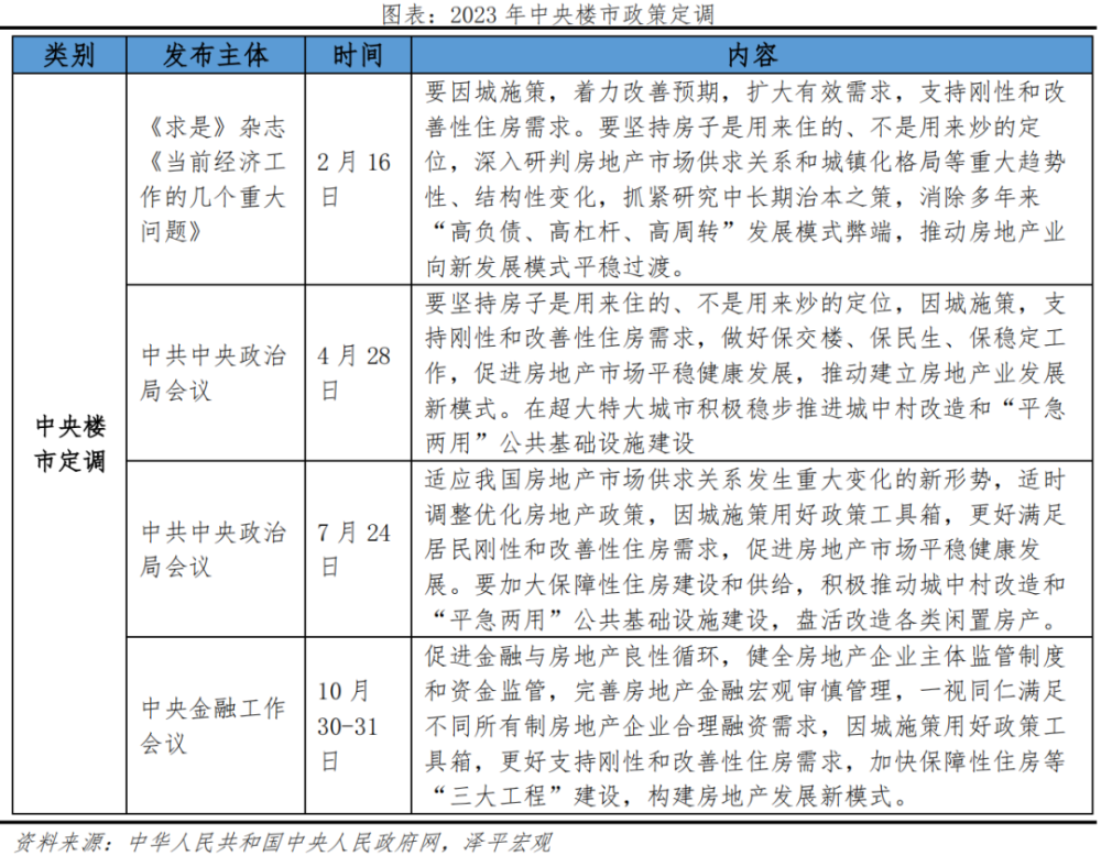 中国房地产市场展望2024：从防过热转向防过冷，应加快取消限制性措施