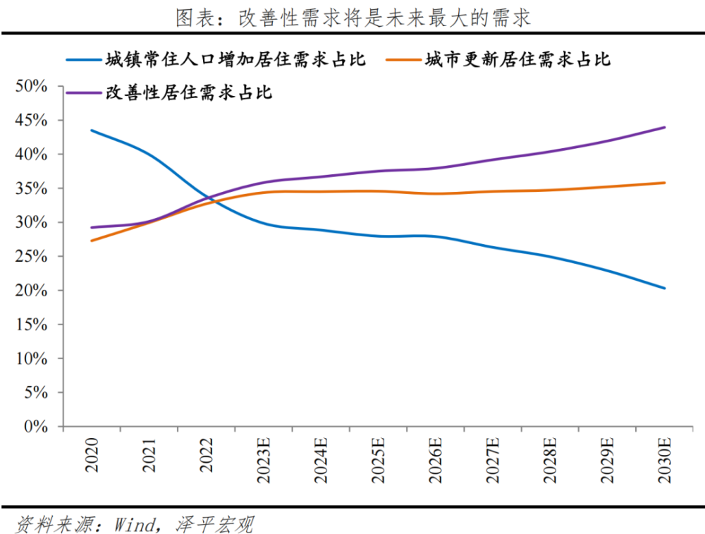 中国房地产市场展望2024：从防过热转向防过冷，应加快取消限制性措施