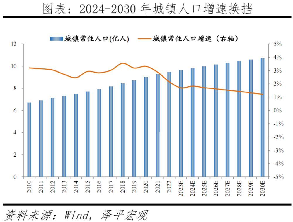 中国房地产市场展望2024：从防过热转向防过冷，应加快取消限制性措施