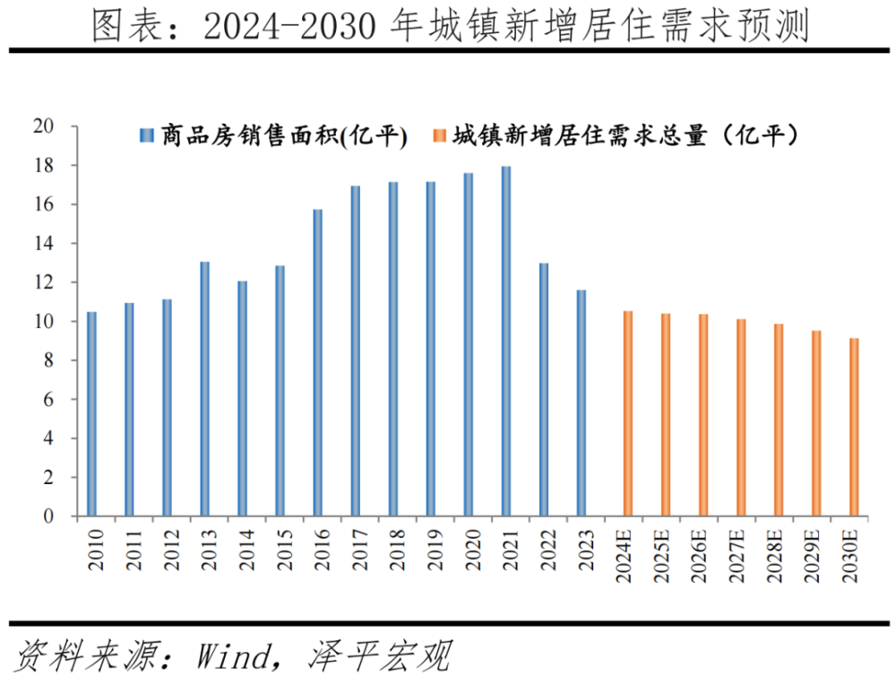 中国房地产市场展望2024：从防过热转向防过冷，应加快取消限制性措施