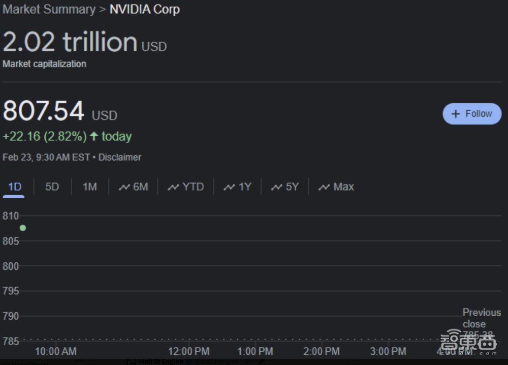 昨夜，英伟达创造历史：市值突破2万亿美元！