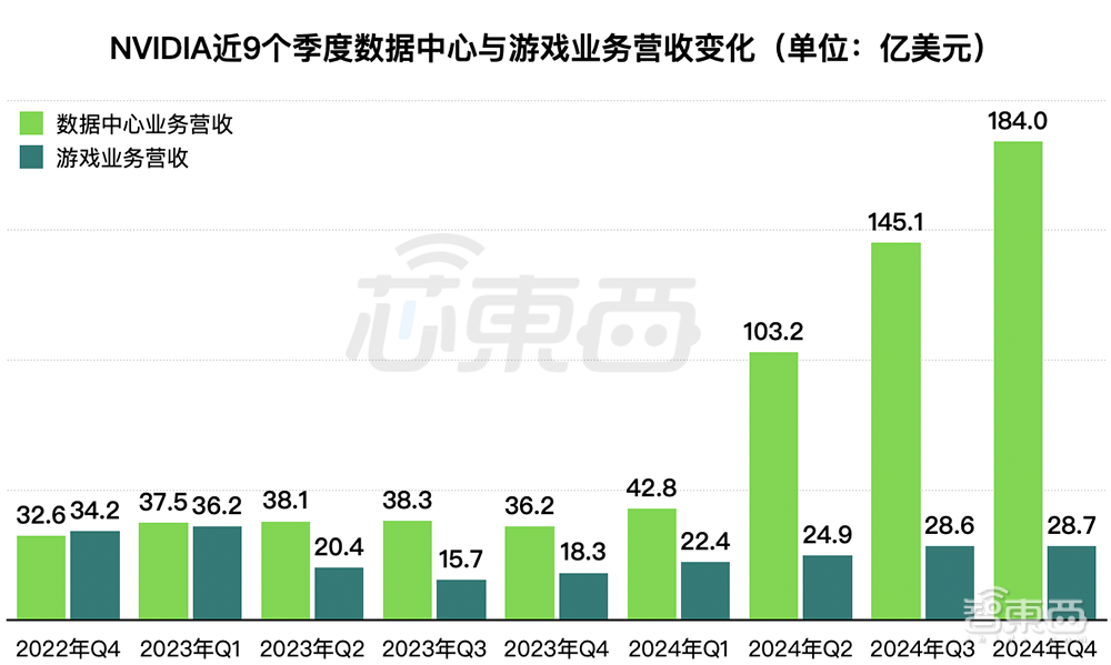 昨夜，英伟达创造历史：市值突破2万亿美元！