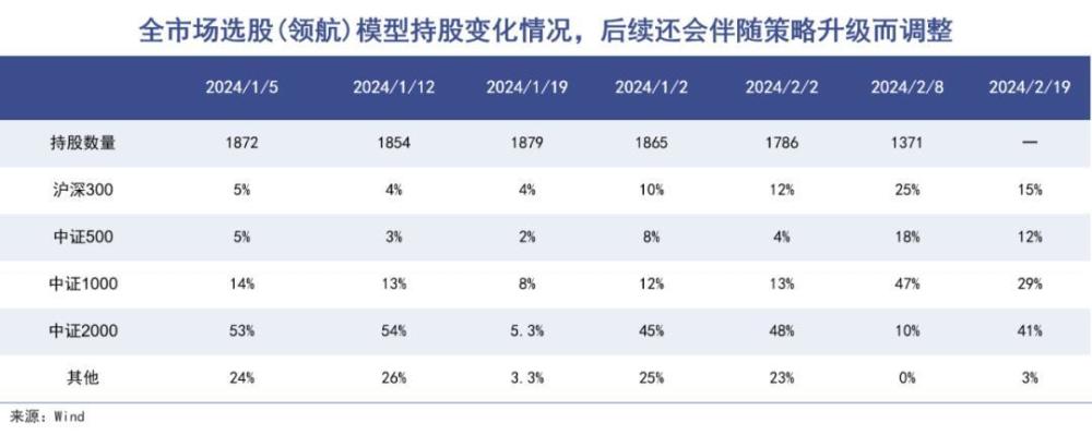 量化灾年：股市里没有谁能独领风骚，也没有只胜不败的神话