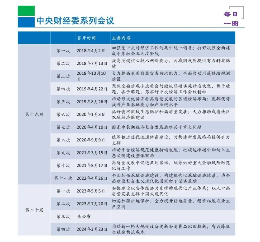 中央财经委第四次会议为何关注这两项议题