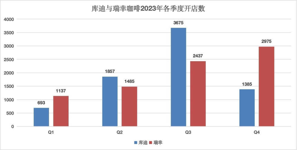 焦点分析｜瑞幸咖啡困于“9块9”