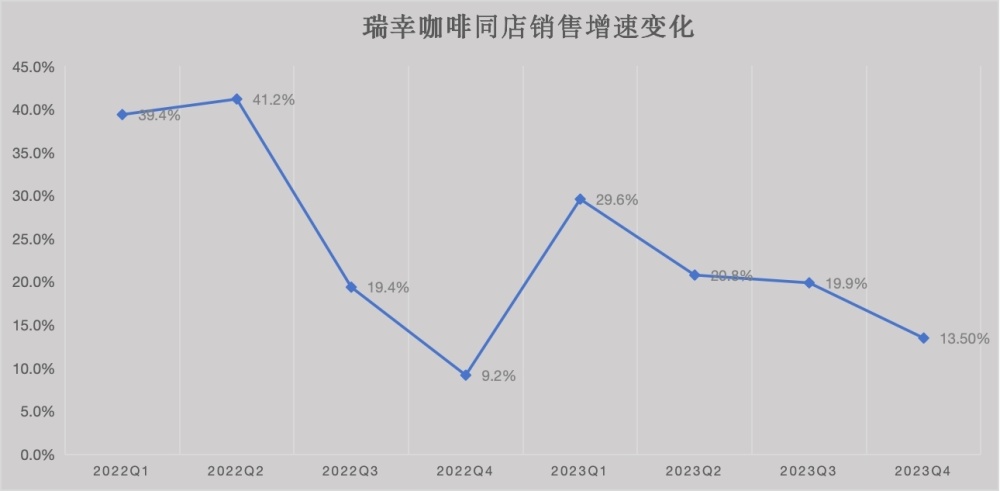 焦点分析｜瑞幸咖啡困于“9块9”