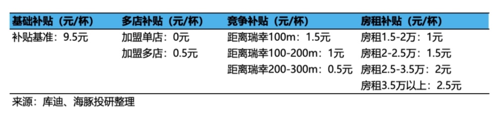 焦点分析｜瑞幸咖啡困于“9块9”