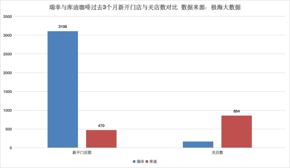 焦点分析｜瑞幸咖啡困于“9块9”