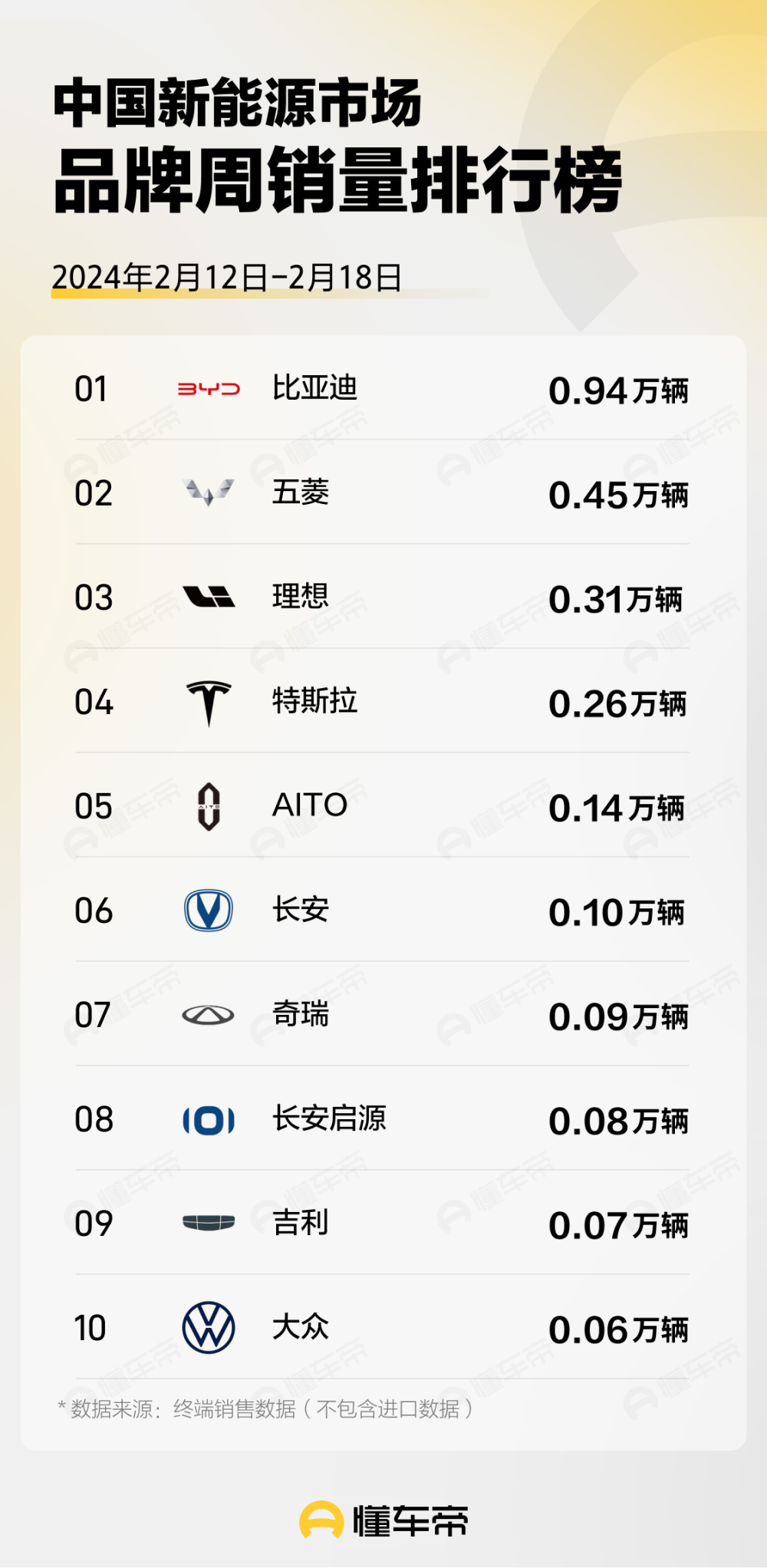 2月第3周销量：大众第一，奇瑞终端销量超日产本田，轩逸继续强势