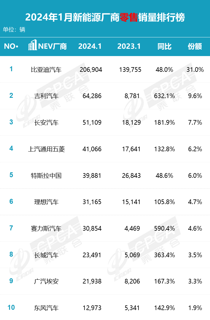 2月第3周销量：大众第一，奇瑞终端销量超日产本田，轩逸继续强势