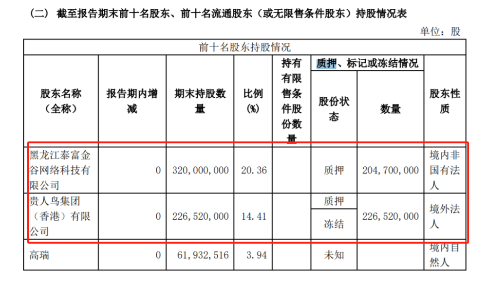 声称立案调查没影响遭火速监管，ST贵人退市警报急鸣