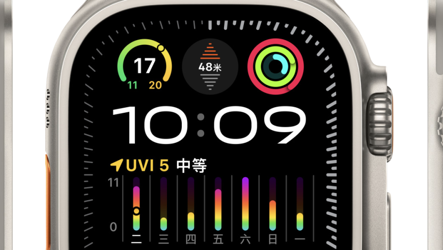 Apple Watch无创血糖检测何时推出？美国FDA提醒：别盲目相信智能手表的检测结果。