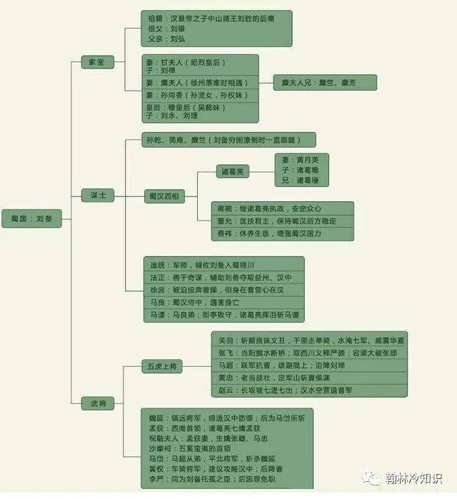 三国时，蜀汉衰落的转折点，是哪个事件？