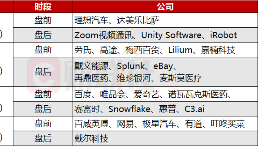 环球下周焦点：AI软件商、热门中概股业绩发布，美关键通胀数据揭晓。