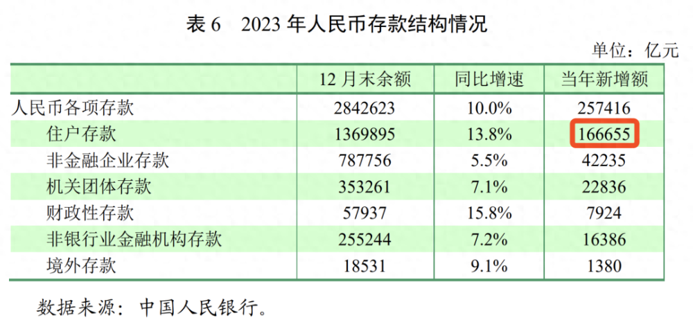 银行员工“直言不讳”：2024年银行存款记住4条铁律，否则会吃亏