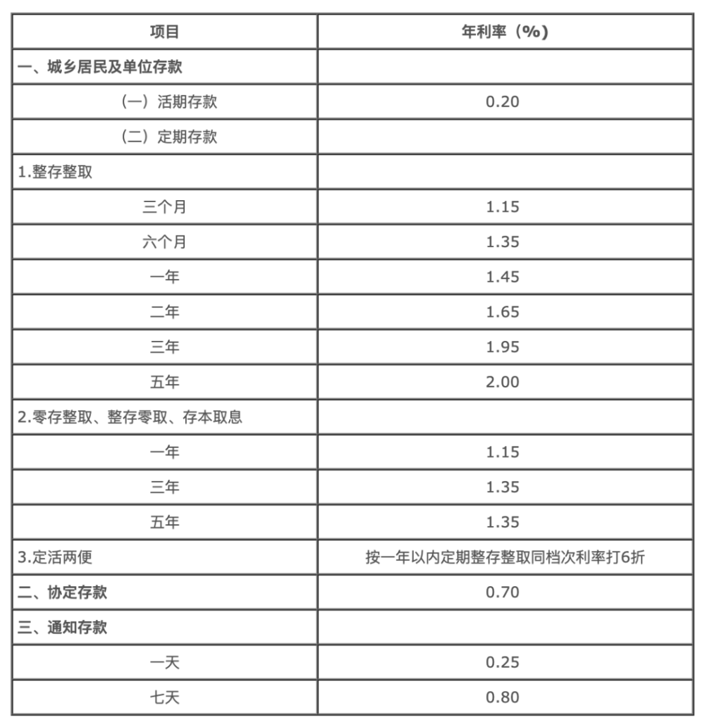 银行员工“直言不讳”：2024年银行存款记住4条铁律，否则会吃亏