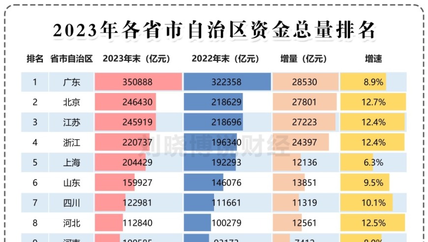 上海、深圳，为何如此特殊？