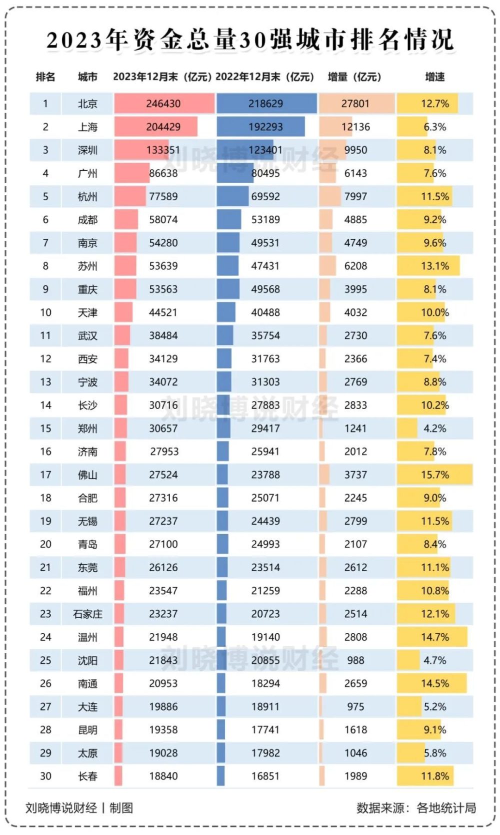 上海、深圳，为何出现异常？