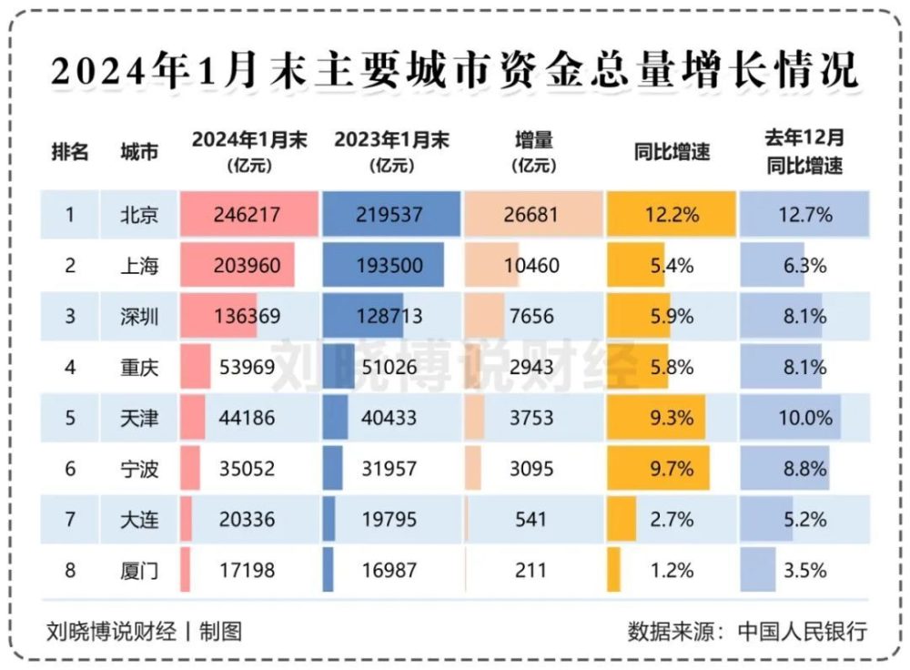 上海、深圳，为何出现异常？