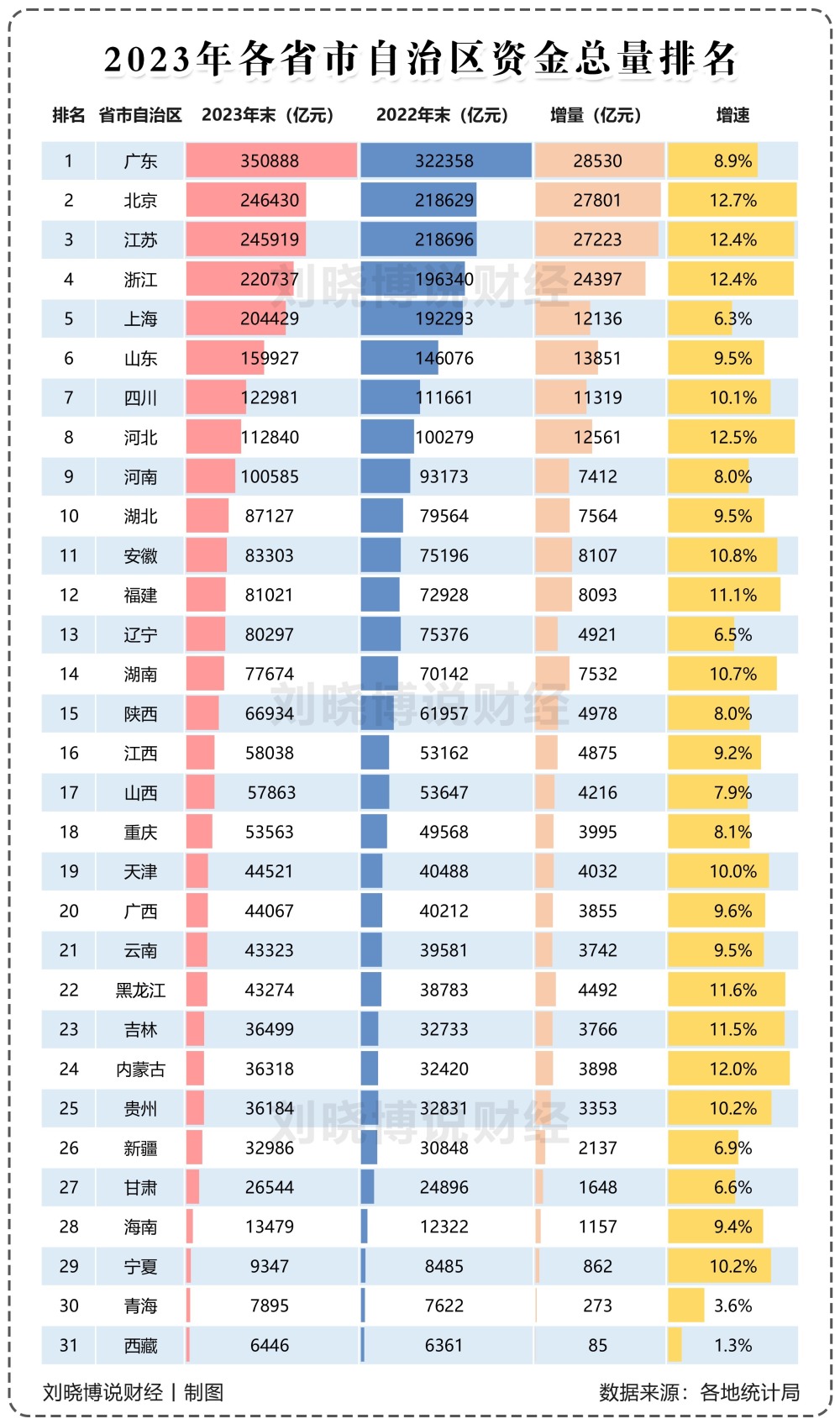 上海、深圳，为何出现异常？