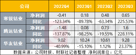 钴价成本线徘徊 矿端产能开始出清 刚果（金）有出口限制新动作？|行业观察