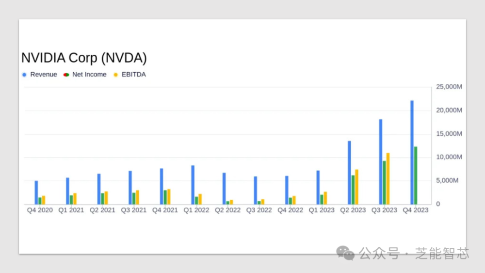 英伟达逆天的财报，AI之真王者