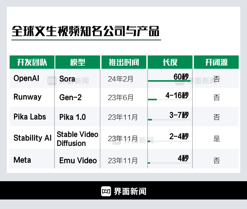 商业头条No.13 | Sora冲击波