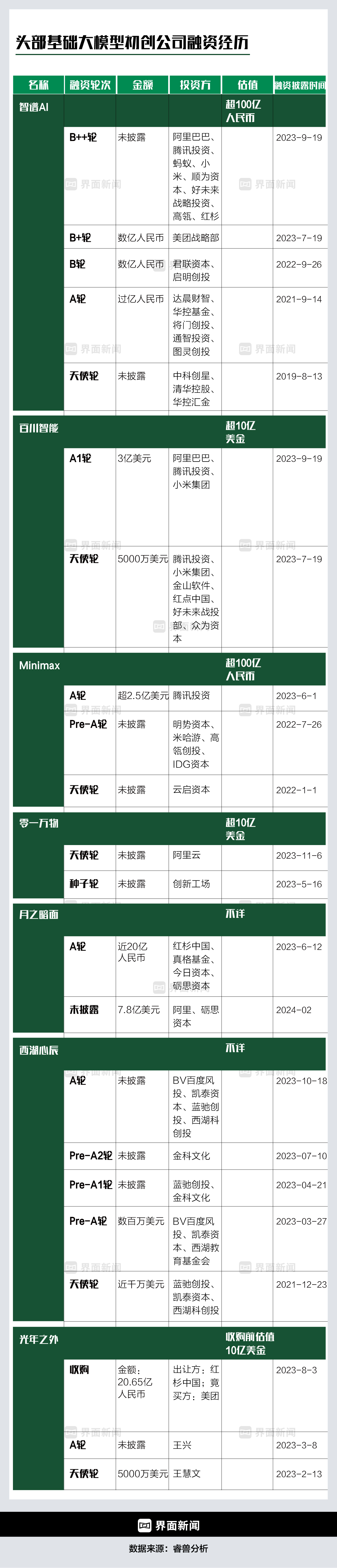 商业头条No.13 | Sora冲击波