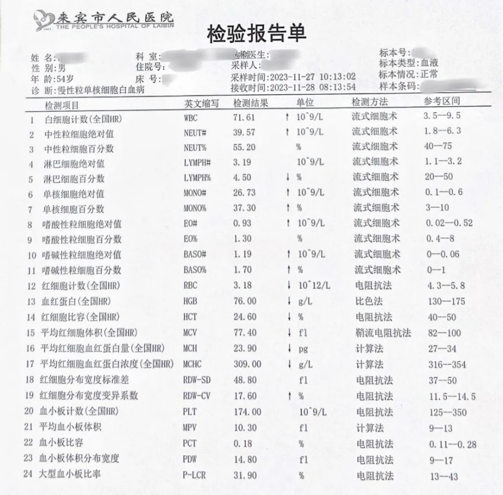 与希腊字母细胞的相遇之缘