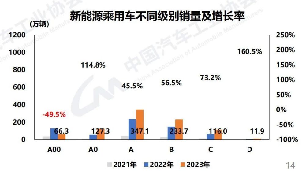 王鑫：掌握定价权，是比亚迪秦官降的第一因素！