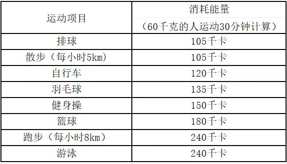 节后减肥指南，做到的人都瘦了