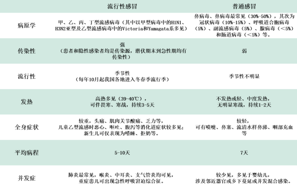 孩子得了合胞病毒不吃不喝怎么办｜健康观察