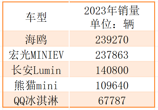 比亚迪海豚荣耀版，要成为微、小型车的终结者？