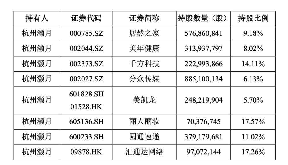 苏宁易购：淘宝中国拟将公司19.99%股份转让给杭州灏月